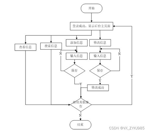 基于SpringBoot的電力設(shè)備巡檢系統(tǒng)設(shè)計與實(shí)現(xiàn)
