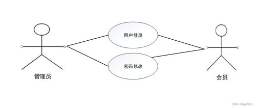 基于SpringBoot的互聯(lián)網(wǎng)小額借貸服務(wù)系統(tǒng)設(shè)計與實(shí)現(xiàn)