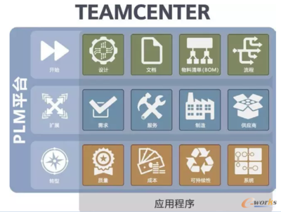 西門子成都工廠--未來工廠的典范